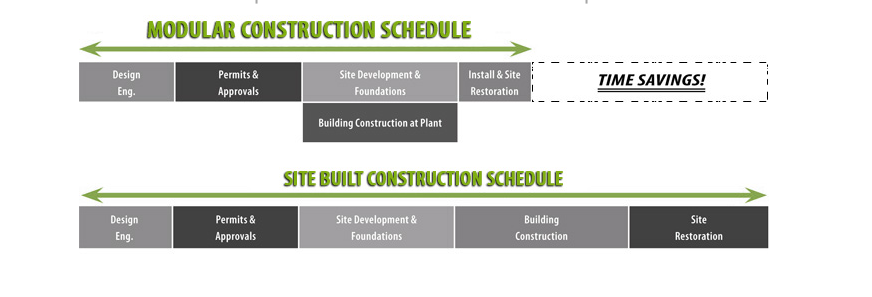 contruction_schedule